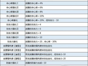 怪物猎人曙光红莲化的奥秘与效果深度解析：探索战斗增益与角色强化功能