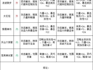 剑侠世界手游：峨眉秘籍最佳选择与搭配攻略