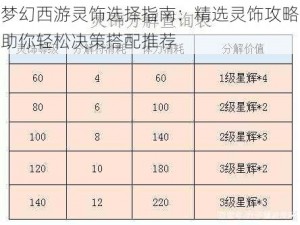 梦幻西游灵饰选择指南：精选灵饰攻略助你轻松决策搭配推荐