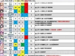 公主连结角色升星攻略：优先培养哪些角色及推荐升星角色概览