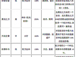 秦时明月世界儒家攻略宝典：职业定位技能解析与玩法实战指南