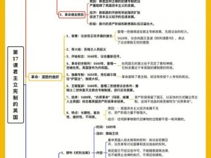 17c换哪里去了—17 世纪的英国，君主制为何会被推翻？17c 换哪里去了？