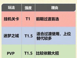 剑与远征微氪玩家角色培养秘籍：从基础进阶至顶级策略解析，轻氪轻松逆袭顶级实力攻略