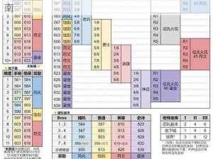 关于《军团再临》PVP装备的兑换地点及详细指南