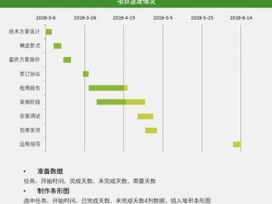 m 接受项目图——高效协作，推动项目进程