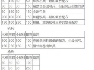 刀剑乱舞刀装公式大全详解：从入门到精通的全方位指南