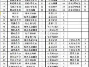 关于球球大作战圣衣材料全面获取攻略的详细解析