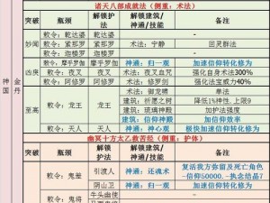 异世界转生模拟器之修仙绝世攻略：定制专属修仙路径，挑战极致战力提升法