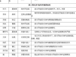 关于三国猛将传酒馆系统介绍的详细探索