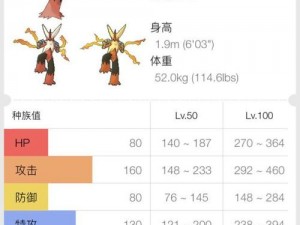 口袋妖怪复刻闪光火焰鸡全面解析：技能、属性与图鉴详解探究