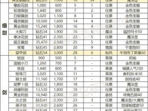 刀塔自走棋高级装备属性深度解析：实战效果与搭配策略探讨