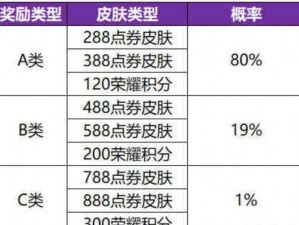 王者荣耀共赏芳华活动盛典：全面解析活动规则与流程