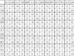 三国群英传2五大鬼神组合攻略：揭秘最强英雄搭配与战术解析