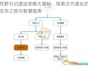 荒野日记遗迹攻略大揭秘：探索古代遗址的生存之旅与智慧指南