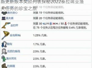 泰拉瑞亚渔夫任务奖励大全揭秘：全面解读最新更新版本奖励列表探秘2022泰拉瑞亚渔夫任务的珍宝之旅