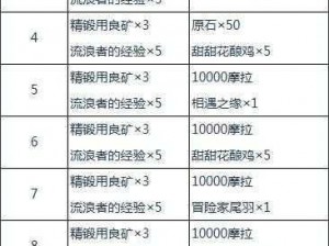 原神宝箱奖励与角色等级是否存在关联？探究奖励机制与等级制度间的联系