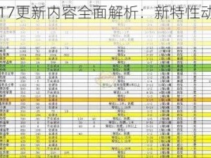 动物园之星17更新内容全面解析：新特性动物种类及功能改进一览