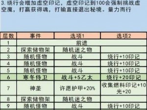 地下城堡2图8季风平原开启攻略详解：探索未知领域，解锁新冒险篇章