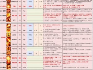 神界原罪2开门攻略：实用技巧揭秘开启方法之门径