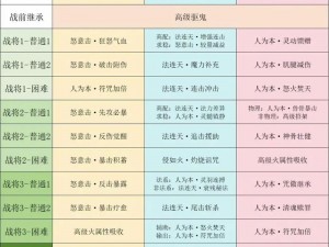 九阴真经3D输出流职业解析：深入理解职业特色与技能运用