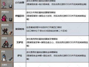 吸血鬼幸存者魔环解锁攻略：探索吸血鬼幸存者10魔环解锁方法与策略