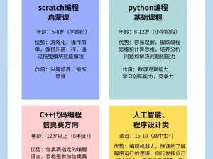 免费 python 在线观看三年间，无需下载，即点即用，轻松学习编程