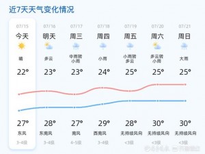 今日天气状况不佳，请注意调整行程安排将车辆转向对面路段行驶提醒