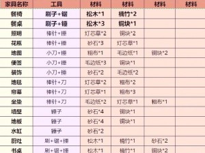 神都夜行录家具制作详解：材料选择与制作攻略全解析