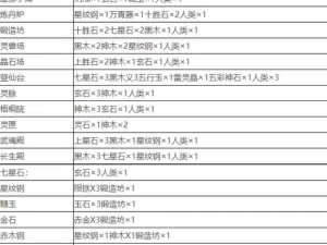 抖音堆叠修仙金石合成攻略：详细解析金石合成表与获取方式全攻略