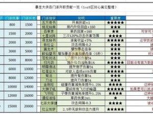 我也是大侠：全面解析战力提升技巧，汇总有效战力提升途径