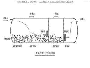 化粪池建造步骤详解：从选址设计到施工完成的全方位指南