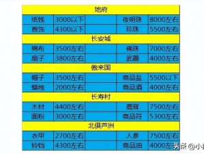 梦幻西游三维版跑商攻略大全：路线推荐价格表详解及跑商教程一览表