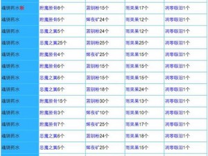 奶块苹果获取攻略：探索合成奥秘，揭示奶块苹果可合成的珍贵物品列表