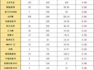 明日方舟吾导先路活动商店兑换攻略：最全推荐指南助你明智选择商品