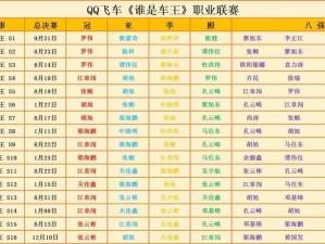 QQ飞车手游巅峰对决：罗伟VS陈梓，谁能夺得车王宝座？比赛视频精彩回顾