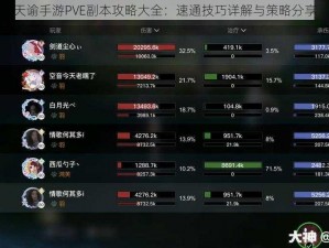 天谕手游PVE副本攻略大全：速通技巧详解与策略分享