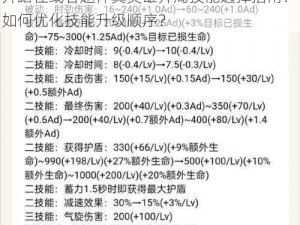 赵怀真开局技能升级策略：探索最佳技能提升路径或者赵怀真英雄开局技能选择指南：如何优化技能升级顺序？