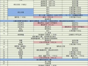 地下城堡3须臾之境进入攻略：探索秘境之门，解锁独特地下城世界