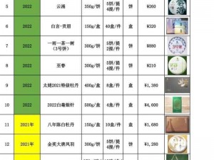 2023 国精产品一二二线免费的产品是一款集实用与美观于一身的高品质生活用品