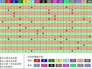 波波攒技能手势全攻略：实战技巧与操作指南