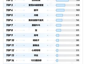 国产一区二区三区四区五区蜜：年度热词盘点