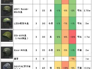 逃离塔科夫经济适用型护甲选择指南：如何挑选适合自己的护甲？