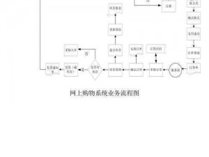 白猫计划商店系统详解：购物流程指南及购买要点概览