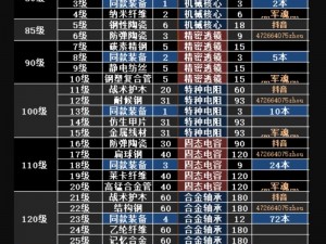 《明日之后》物品配方获取方法