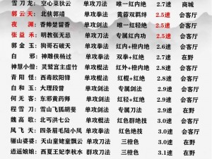 《江湖历险记：这是武侠吗第25回全关卡图文通关攻略大全》