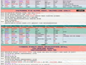 失落城堡烈焰魔杖攻略指南：玩转魔法战斗技巧与关卡挑战全解析