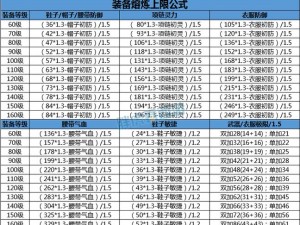 熔炼系统升级：精炼工艺，锻造卓越品质装备的独特熔炼之旅