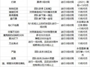 LOL手游通行证价格解析：最新信息与市场行情分析揭秘收费情况