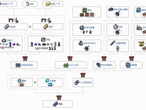 泰拉瑞亚Zenith制作详解：合成材料汇总与指南