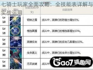 七骑士玩家全面攻略：全技能表详解与实战运用